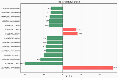 chart key changes small.jpg