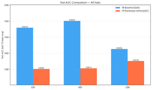 comparison auc summary.png