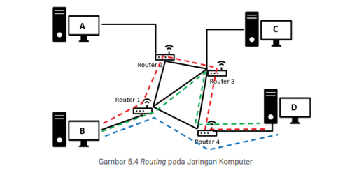 Routing jaringan.png