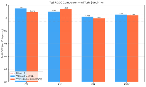 comparison pcoc summary.png