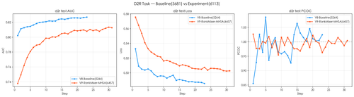 comparison d2r.png