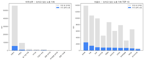 chart5 missed opportunity.png