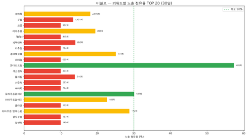 chart3 visole impression share.png