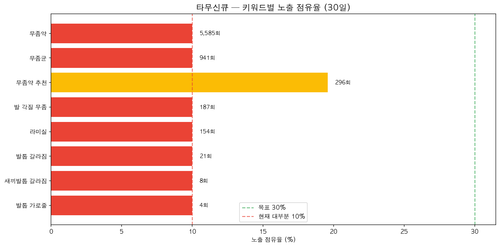 chart2 tamu impression share.png