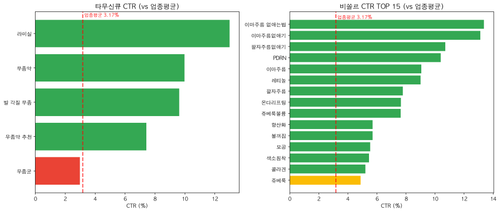 chart4 ctr comparison.png