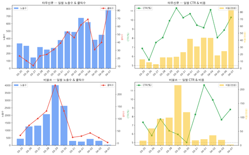 chart1 daily trend.png