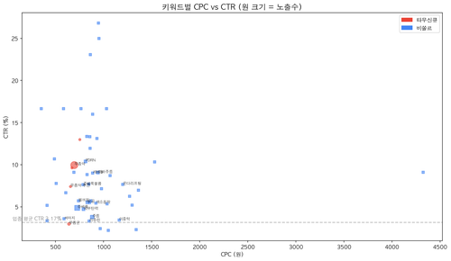 chart7 efficiency.png