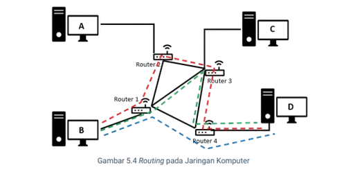 remove bg Routing jaringan removebg preview.png