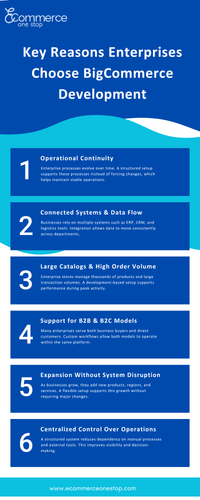 Why Enterprises Prefer BigCommerce for Scalable eCommerce Growth?.png