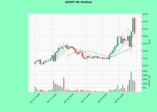 4USDT.png