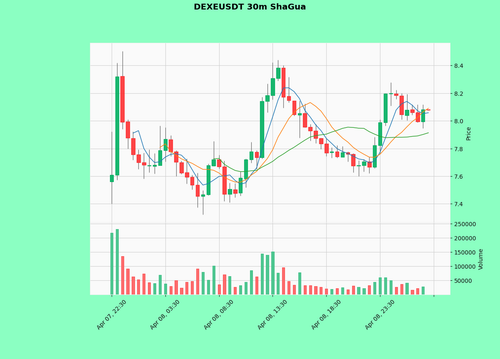 DEXEUSDT.png
