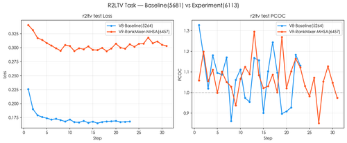comparison r2ltv.png