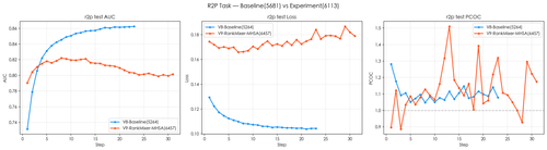 comparison r2p.png