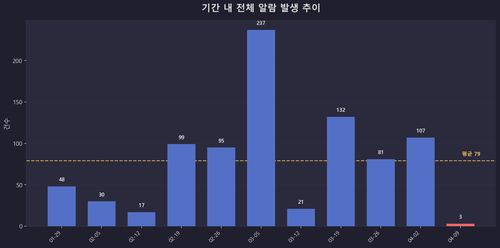 1 weekly trend.png