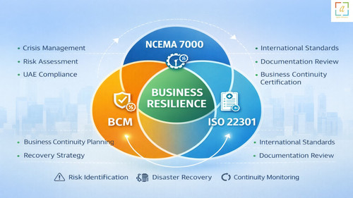 NCEMA 7000 Consultants in UAE.jpg