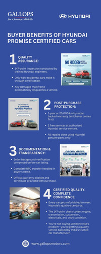 Buyer Benefits of Hyundai Promise Certified Cars.jpg
