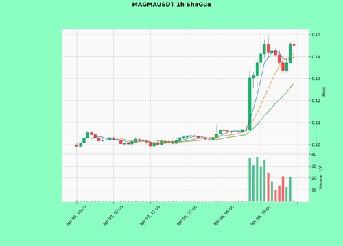 MAGMAUSDT.png