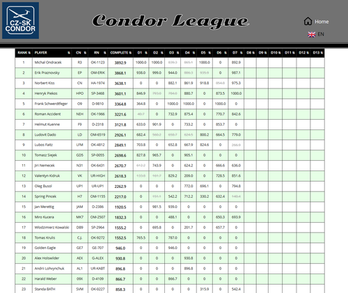 2026 05 13 CondorLeague CN 13h00 12.png