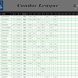 2026 05 13 CondorLeague CN 13h00 12