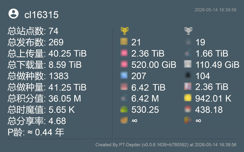 cl16315的时间轴.jpg