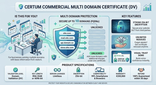 Certum Commercial Multi Domain DV SSL Encryption and Security.png