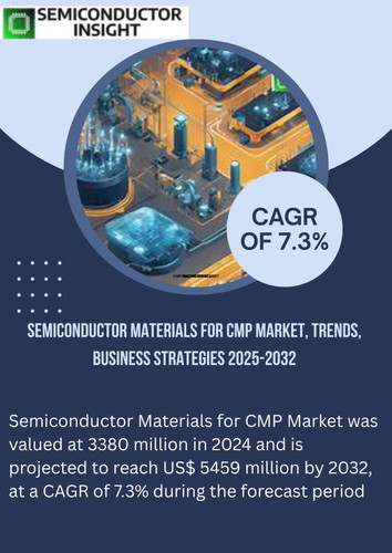 Semiconductor Materials for CMP Market.jpg