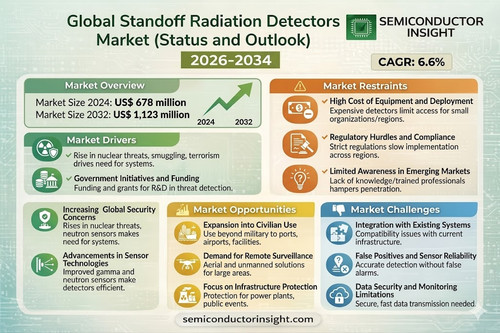Global Standoff Radiation Detectors Market.jpg