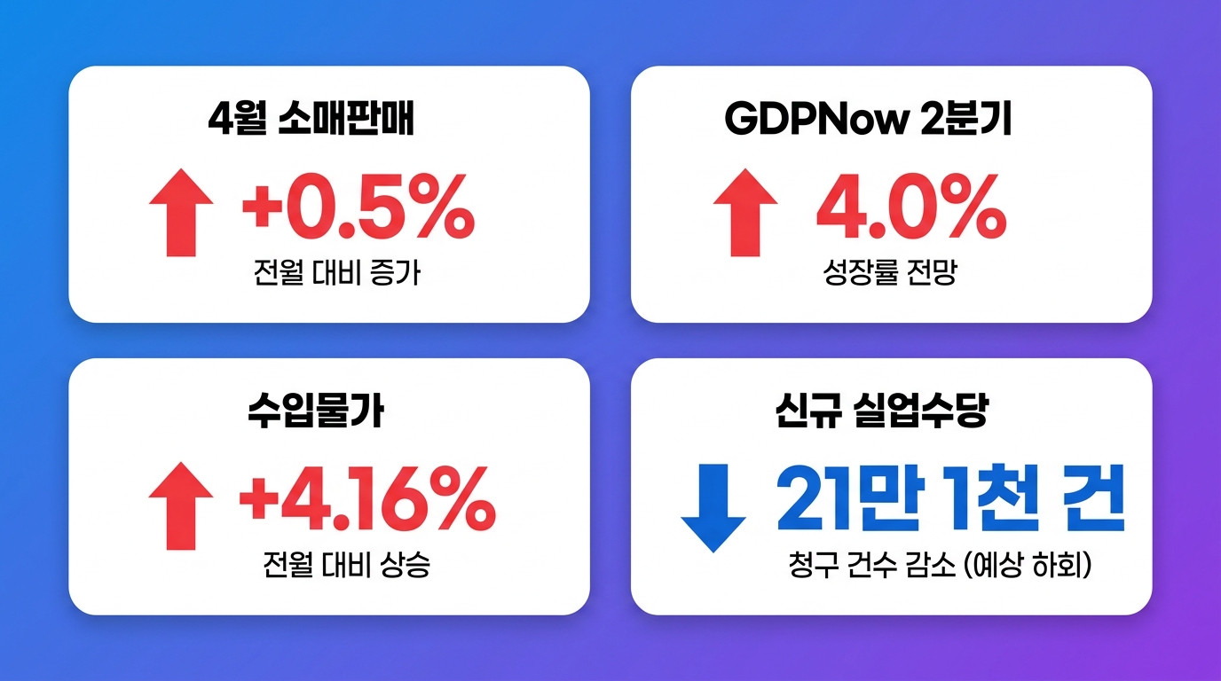 FED&middot;금리&middot;경제지표 인포그래픽