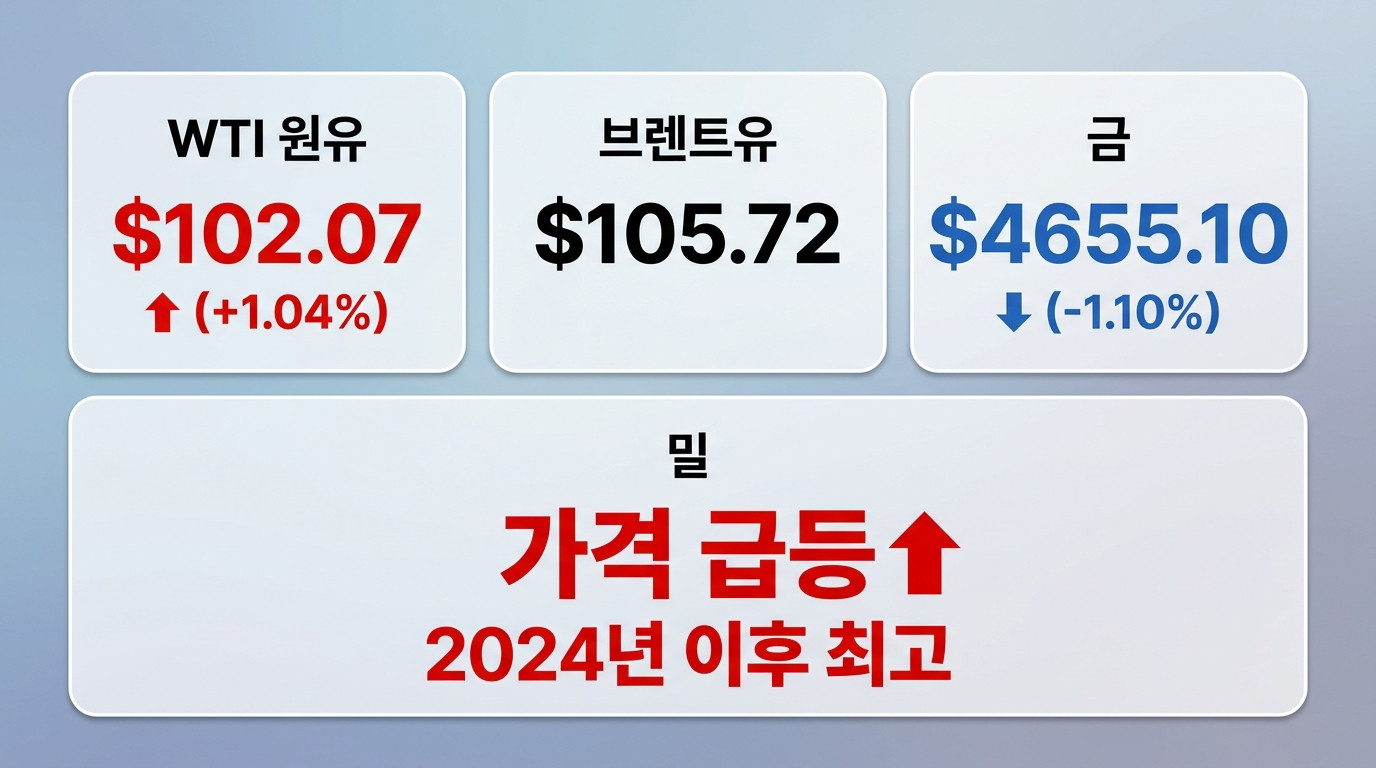 원자재&middot;에너지 인포그래픽