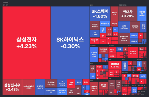heatmap kospi.png