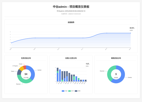overview 70 1778719509999.png