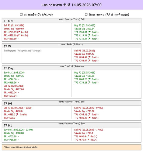 MaePla Report 14 05 2026 07 00.jpg