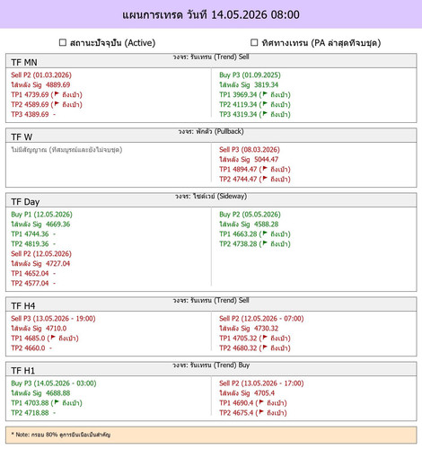MaePla Report 14 05 2026 08 00.jpg