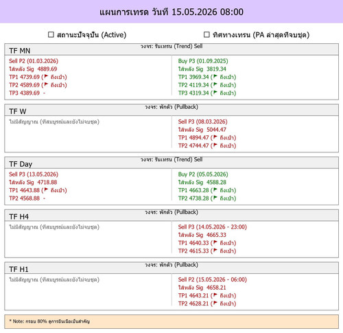 MaePla Report 15 05 2026 08 00.jpg
