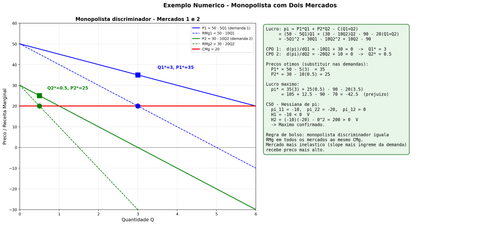 03 monopolista dois mercados.png