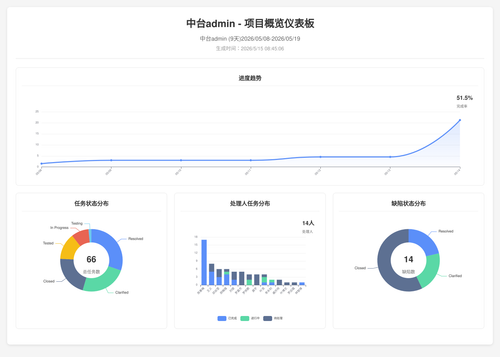 overview 70 1778805911490.png