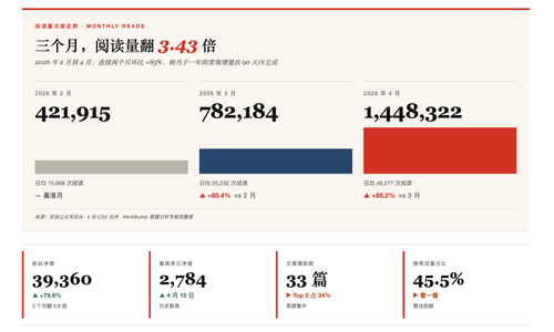 一人公司被腾讯「一键开雇」说明个体品牌开始公司化.png