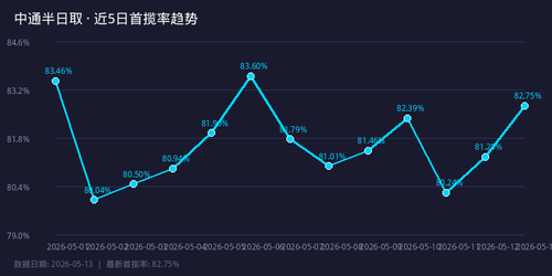chart trend.png