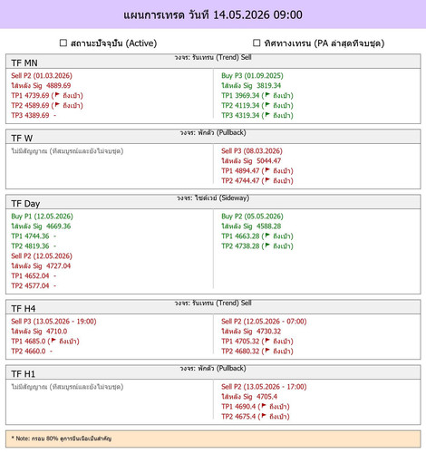 MaePla Report 14 05 2026 09 00.jpg