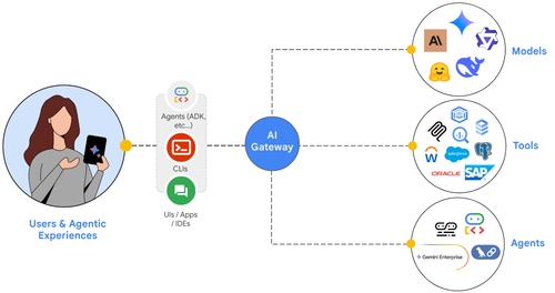 ai gateway overview.png