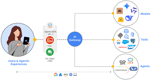 ai gateway overview.png