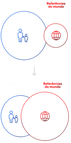 gráfico 2 círculos vertcal elementor io optimized.webp