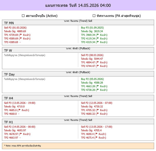 MaePla Report 14 05 2026 04 00.jpg