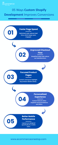 5 Ways Custom Shopify Development Improves Store Conversions.png