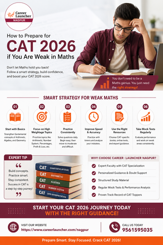 cat coaching institutes in nagpur.png