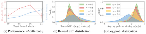 fig3 margin.png