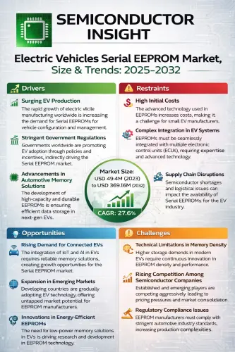Electric Vehicles Serial EEPROM Market.webp