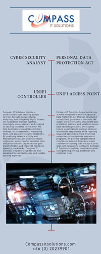Professional UniFi Wireless Access Point Deployment for Maximum Coverage.jpg