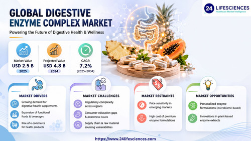httpswww.24lifesciences.com 2026 05 14T013413.202.jpg