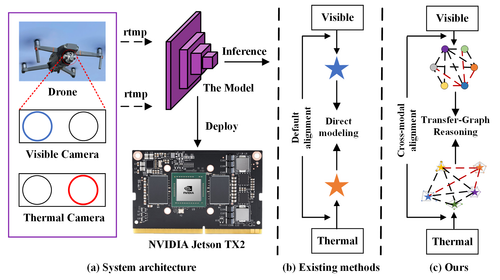 GitHub - VDT-2048/TGRDet · GitHub
